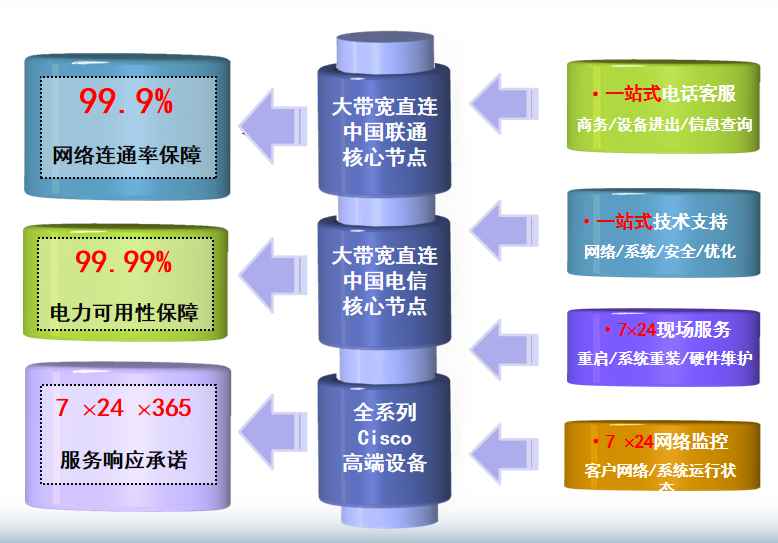 京口机房网络